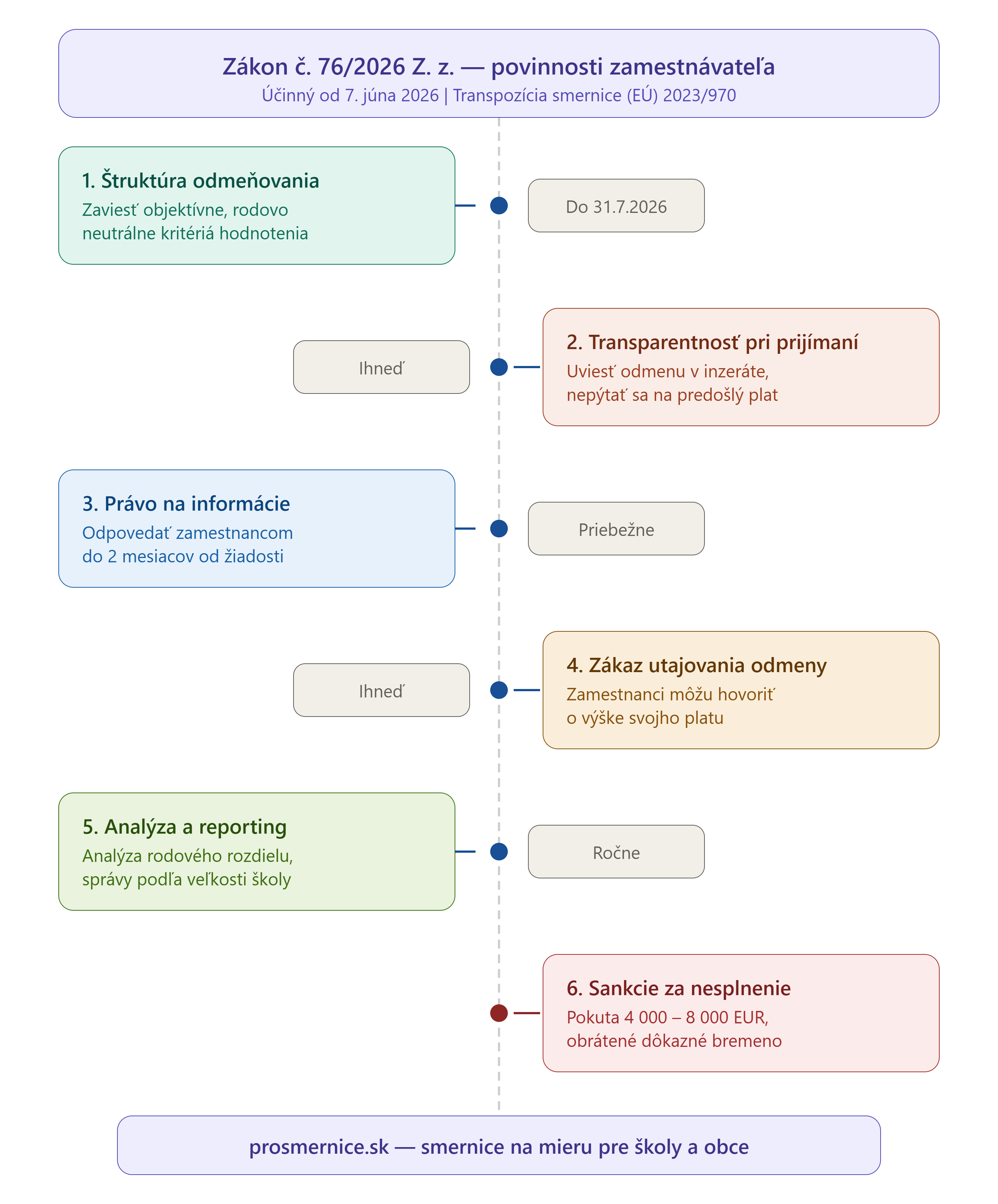 infografika_zakon_76_2026_povinnosti.png infografika_zakon_76_2026_povinnosti.png